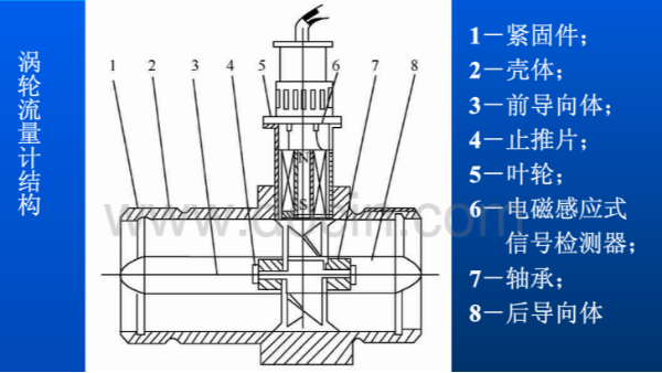 涡轮绿巨人视频污下载的结构和工作原理图