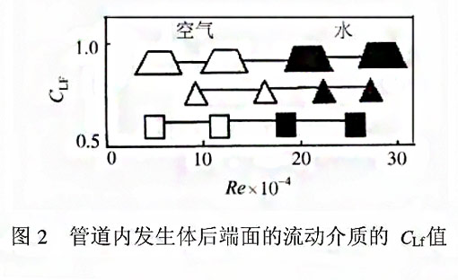 漩涡式气体质量绿巨人视频污下载测量原理2