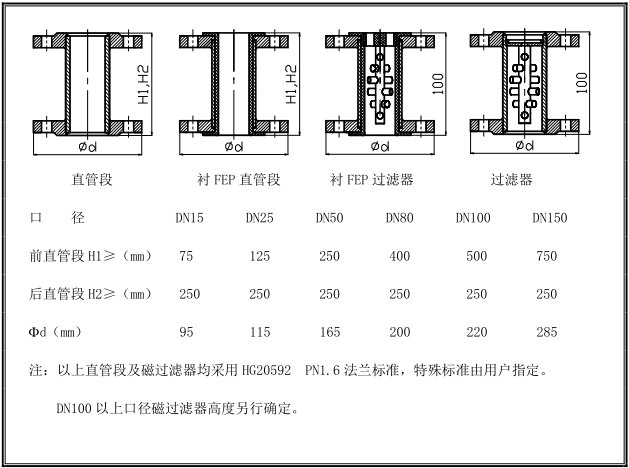 金属管浮子绿巨人视频污下载安装示意