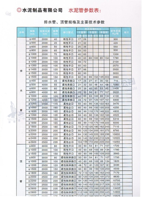 排水管、頂管規(guī)格及主要參數(shù)表