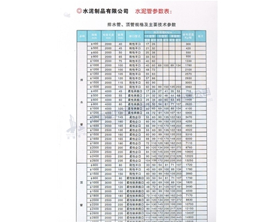排水管、頂管規(guī)格及主要參數(shù)表
